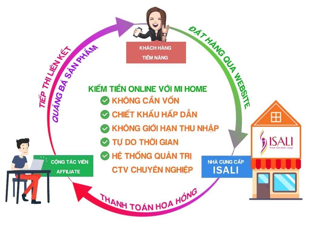 Điều khoản Cộng tác viên Affiliate cùng ISALI Mô hình Affiliate khác gì với Kinh doanh truyền thống